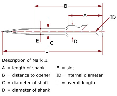 M II