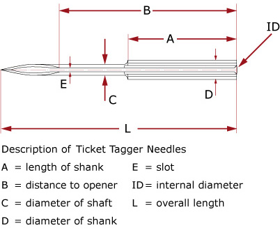 ticket-tagger